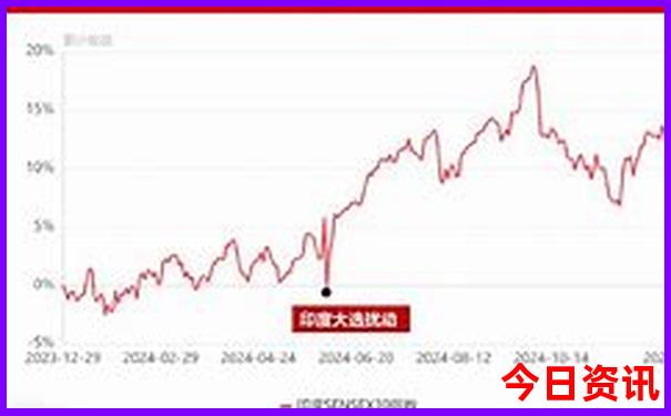 旅行社报团旅游如何选择